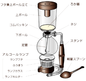 サイフォンの仕組みを楽しみながらコーヒーを淹れる 火加減とフィルターのお手入れが鍵 ハリオなどの器具が人気