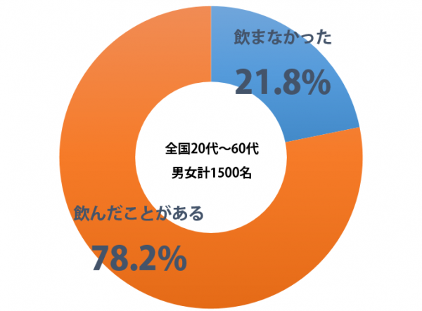 思春期の飲酒は脳に影響を与える ~なぜお酒は二十歳になってからでないといけないのか~